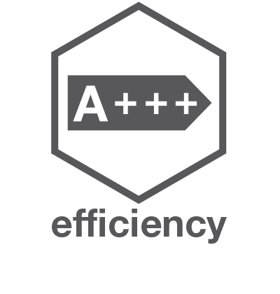 Clima ACS Energy Efficiency A+++