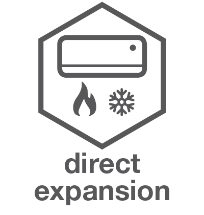 Clima Direct Expansion