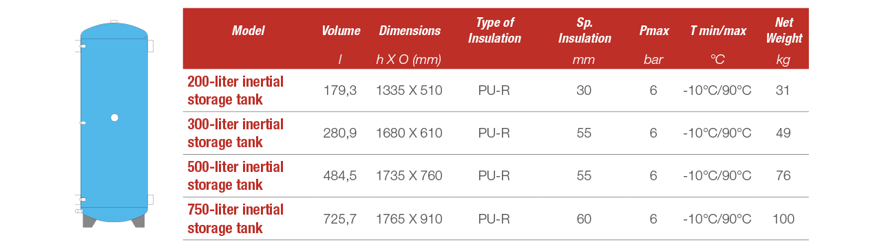 INTERTIAL BUFFER TANK