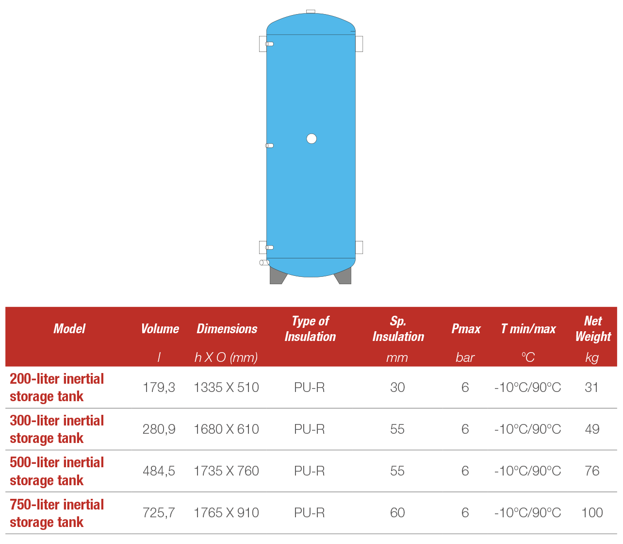 INTERTIAL BUFFER TANK