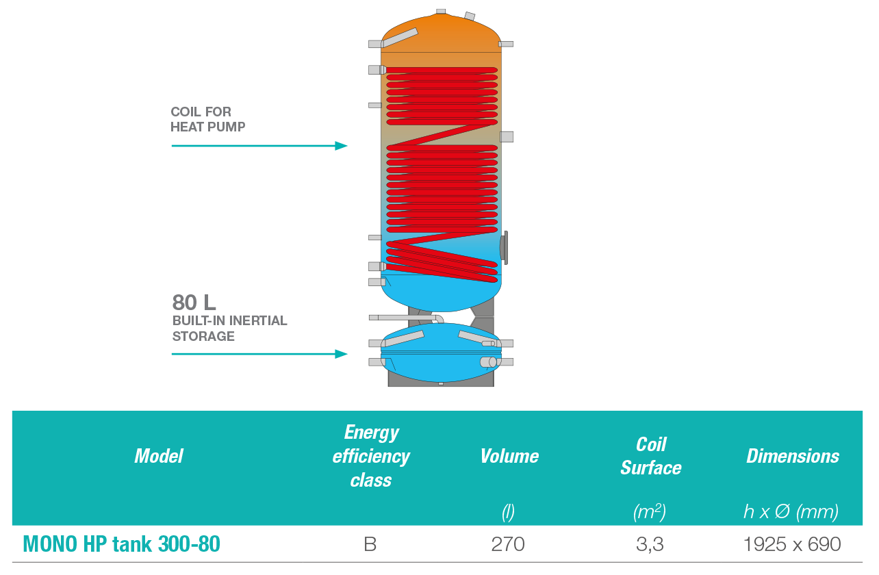 SINGLE COIL