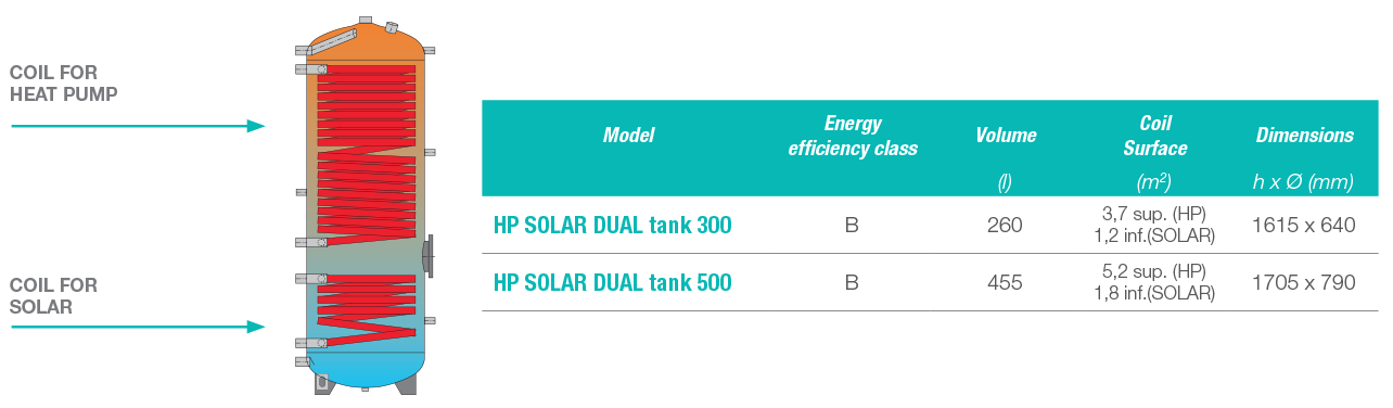 DOUBLE COIL (HEAT AND SOLAR PUMP)