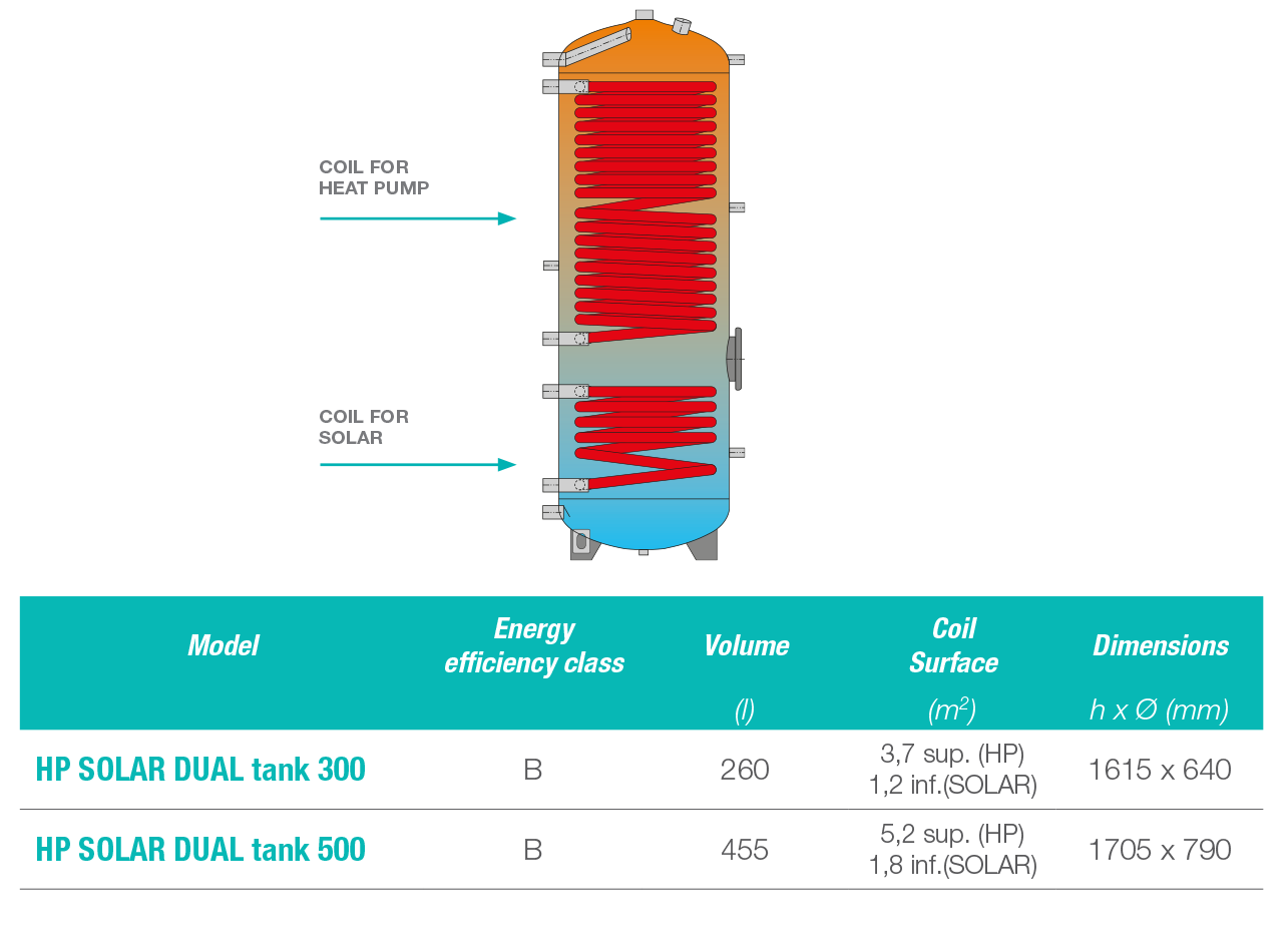 DOUBLE COIL (HEAT AND SOLAR PUMP)