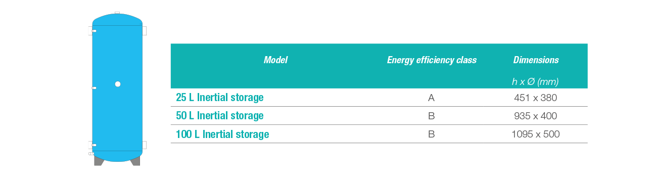 INERTIAL STORAGE