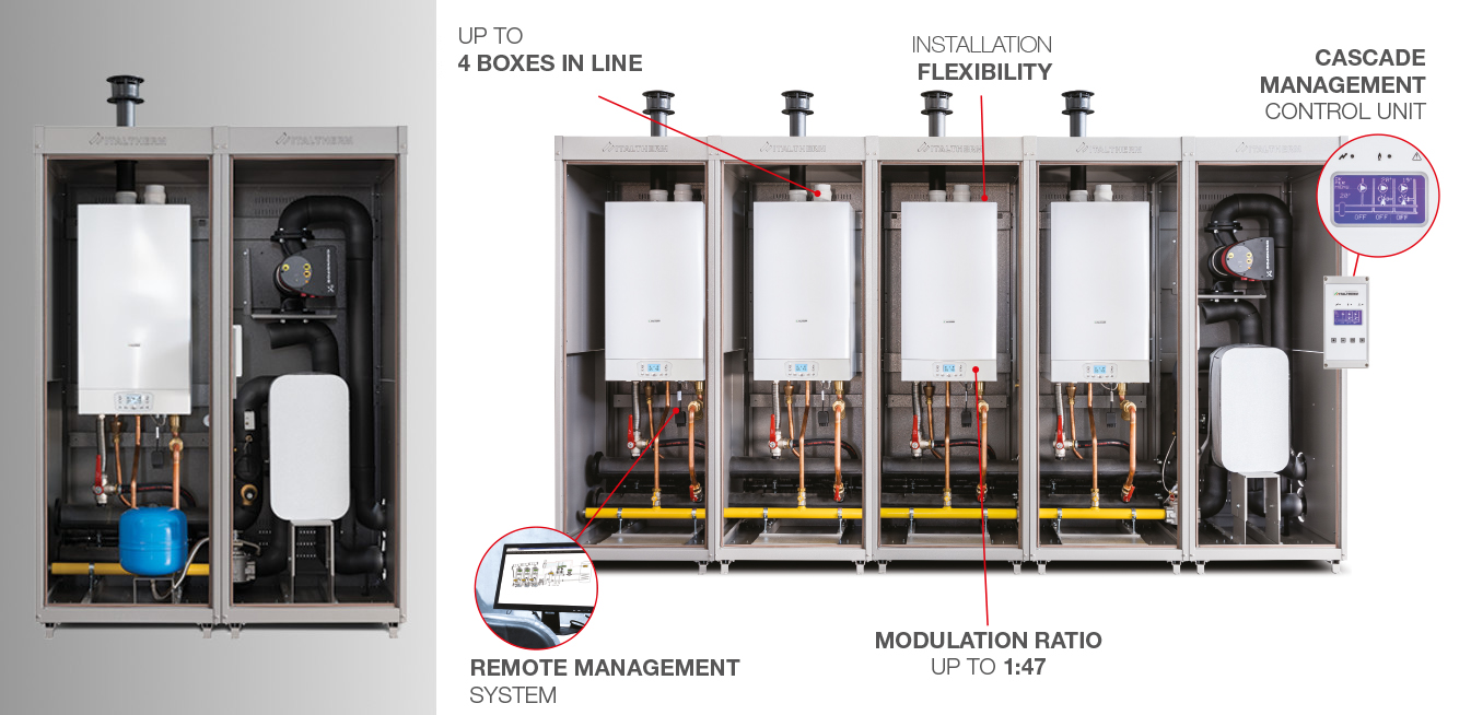 Wall hung high power boilers/time power Italtherm
